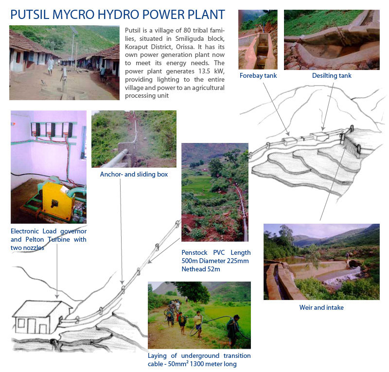 Micro hydro project